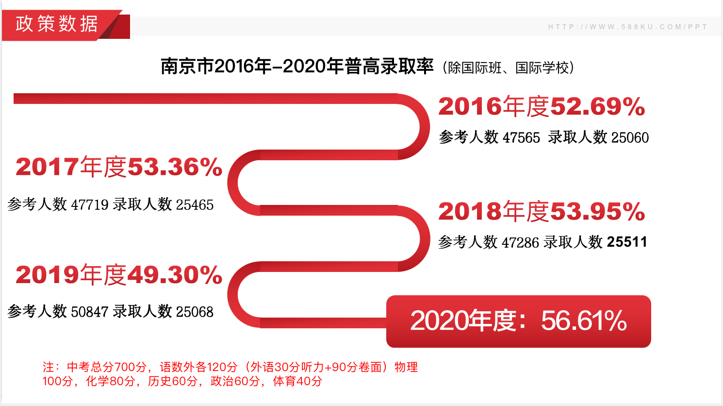 南京市近三年中考分數(shù)線，江蘇藝之行畫室附圖3